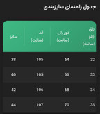 شلوار ۶ جیب چریکی اسپرت دمپا گتدار مردانه | خرید شلوار تاکتیکال و راحت