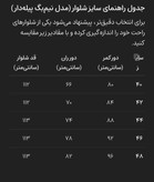شلوار پارچهای مردانه مازاراتی نیمبگ پیلهدار با پشت کمر کشی و جلو دکمهدار